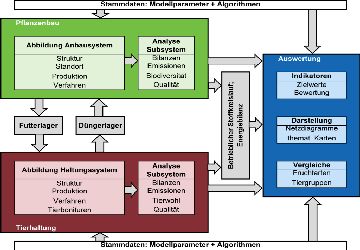 Flussdiagramm REPRO